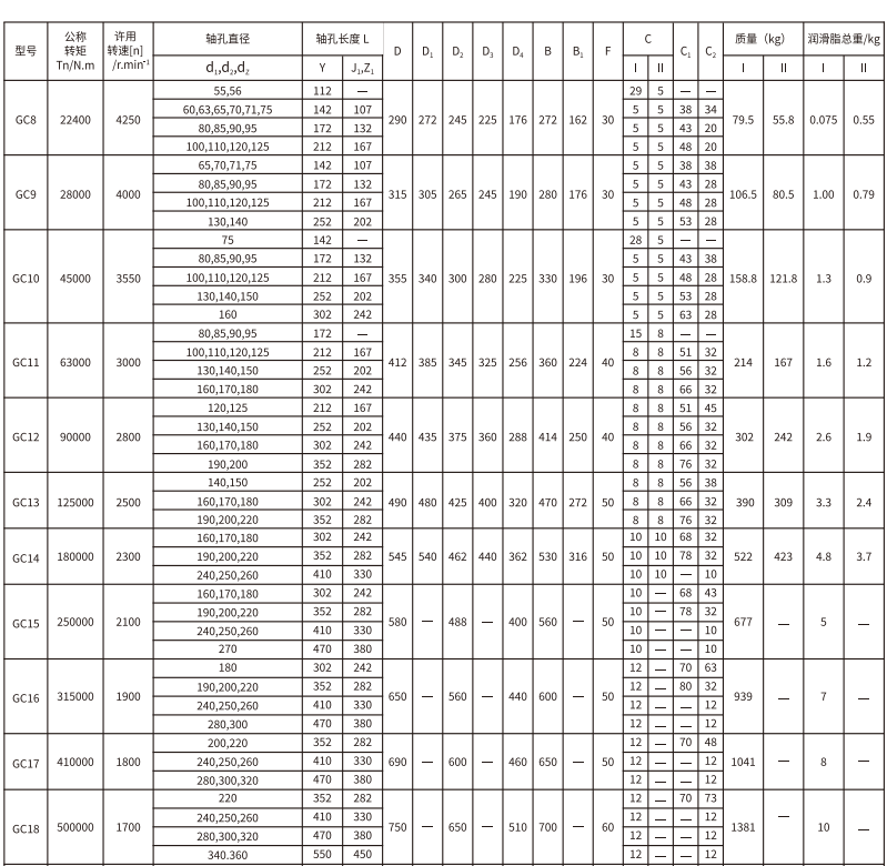 GC   型鼓形齒式好色丝瓜先生