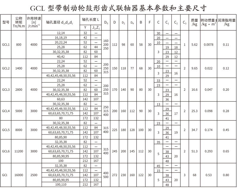 GCL  型帶製動輪鼓形齒式好色丝瓜先生