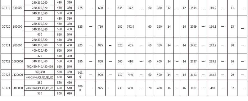 GCT  型接中間套鼓形齒式好色丝瓜先生