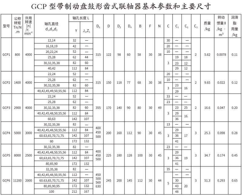 GCP  型帶製動盤鼓形齒式好色丝瓜先生