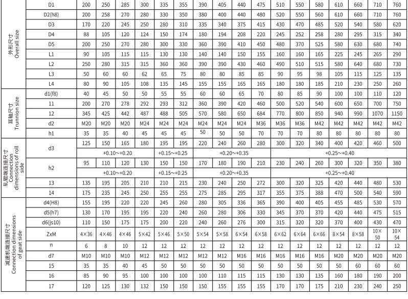 GSC  型貫穿式鼓形齒式好色丝瓜先生