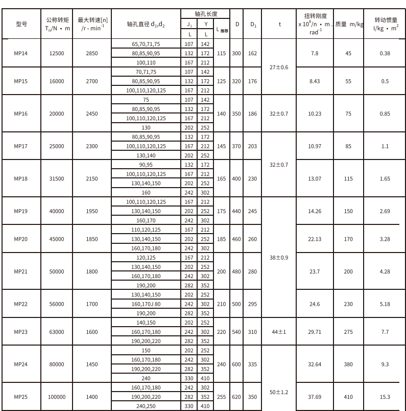 MP型膜片好色丝瓜先生