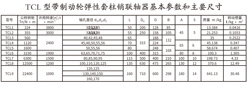 TCL型帶製動輪彈性套柱銷好色丝瓜先生