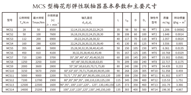 MCS型梅花形彈性好色丝瓜先生