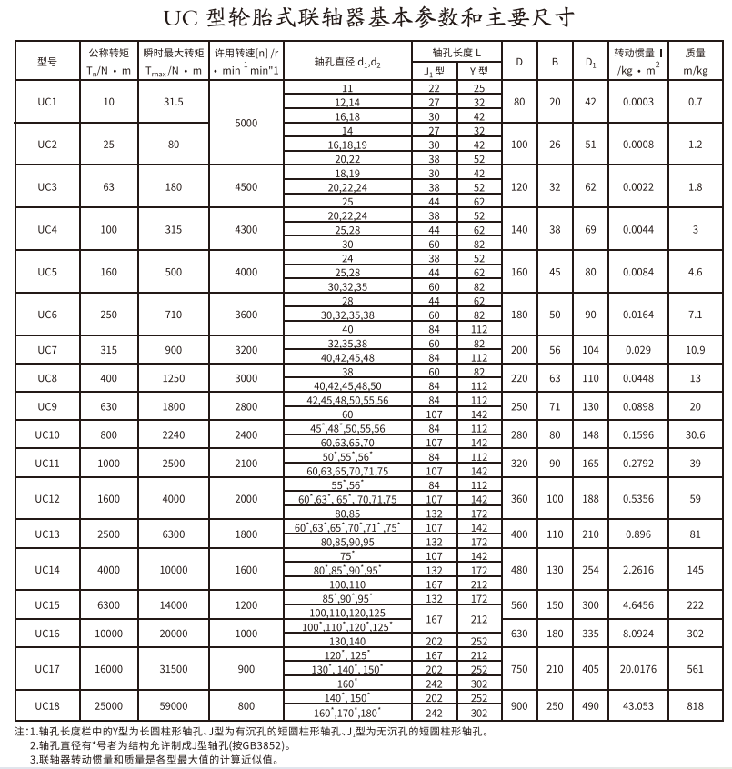 UC型輪胎式好色丝瓜先生