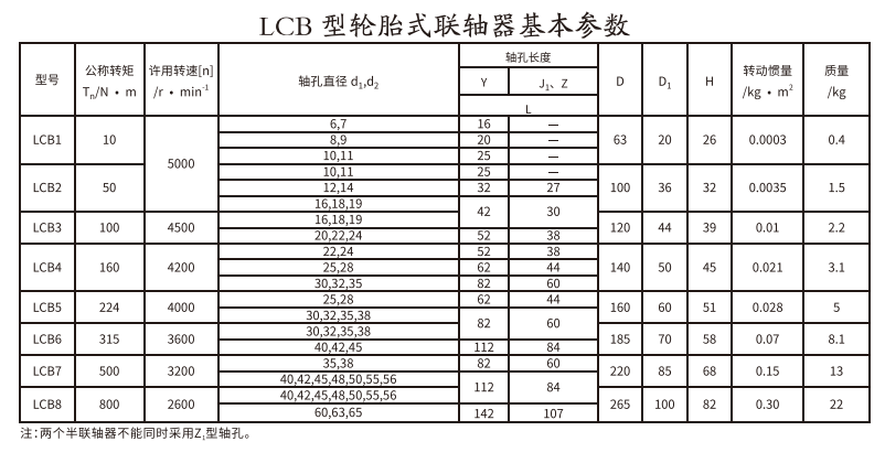 LCB型輪胎式好色丝瓜先生